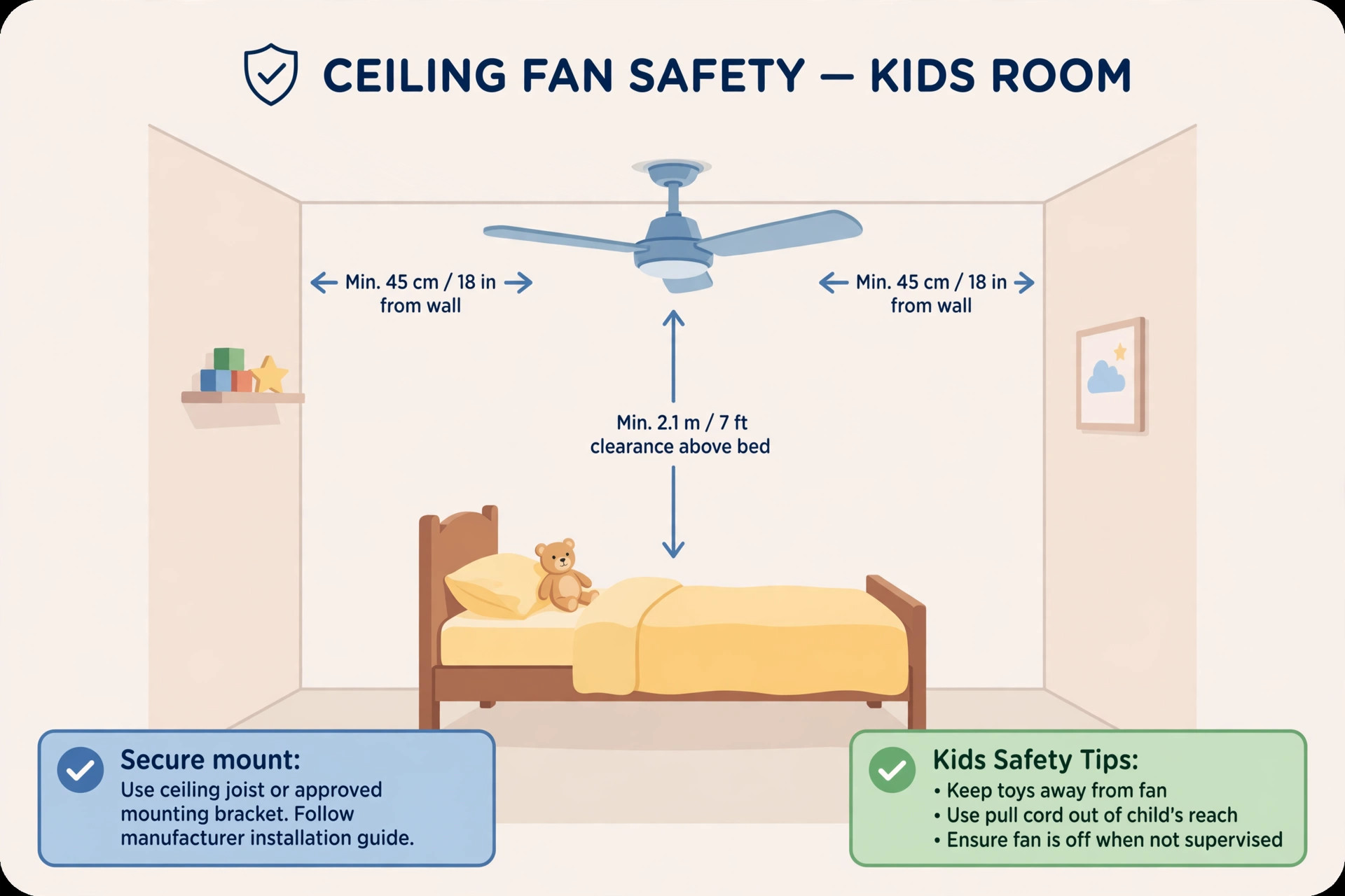 Illustration safety diagram of a ceiling fan in a kids room with clearance arrows showing safe distance above the bed