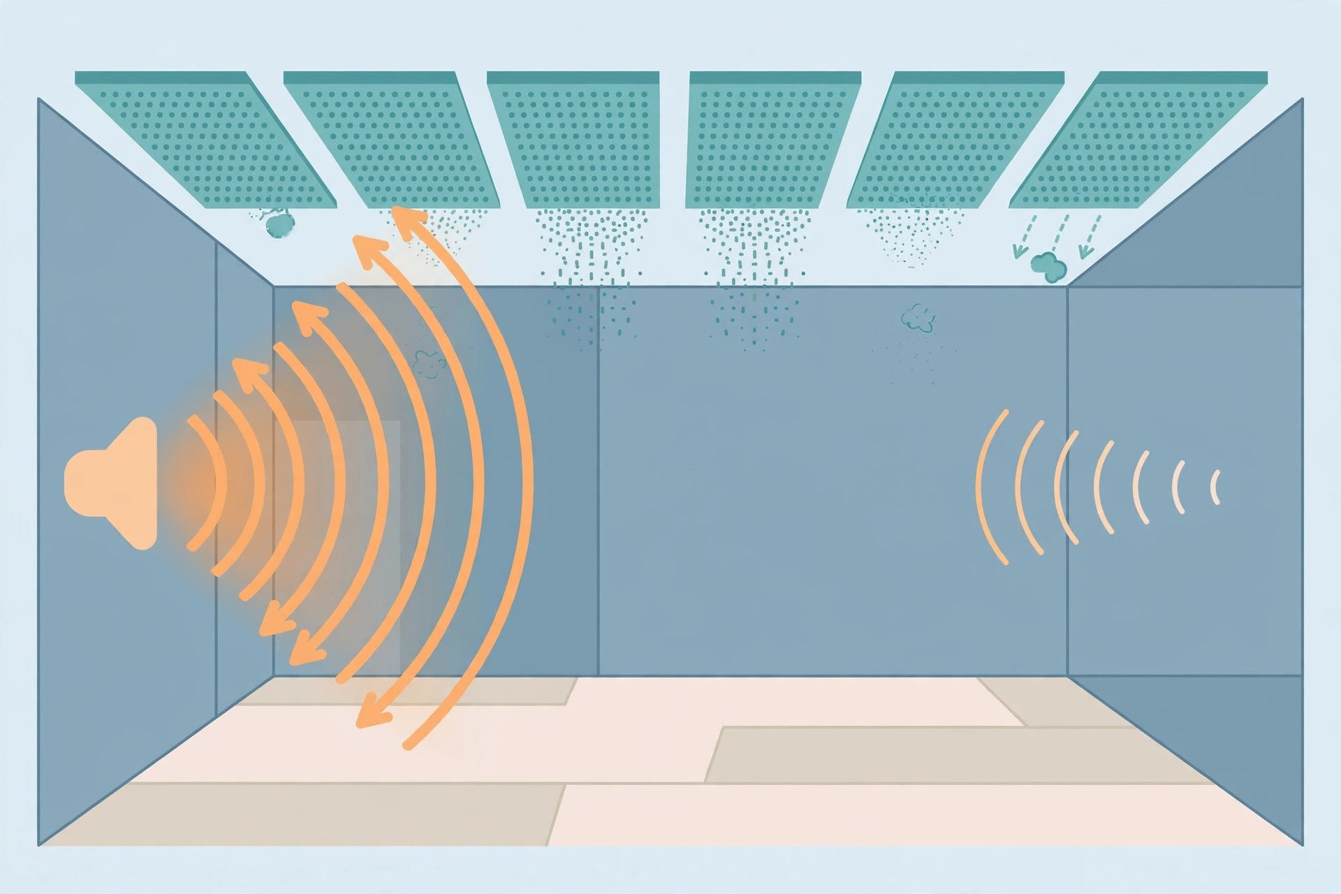 Illustration diagram of sound-absorbing ceiling panels in a corridor reducing echo
