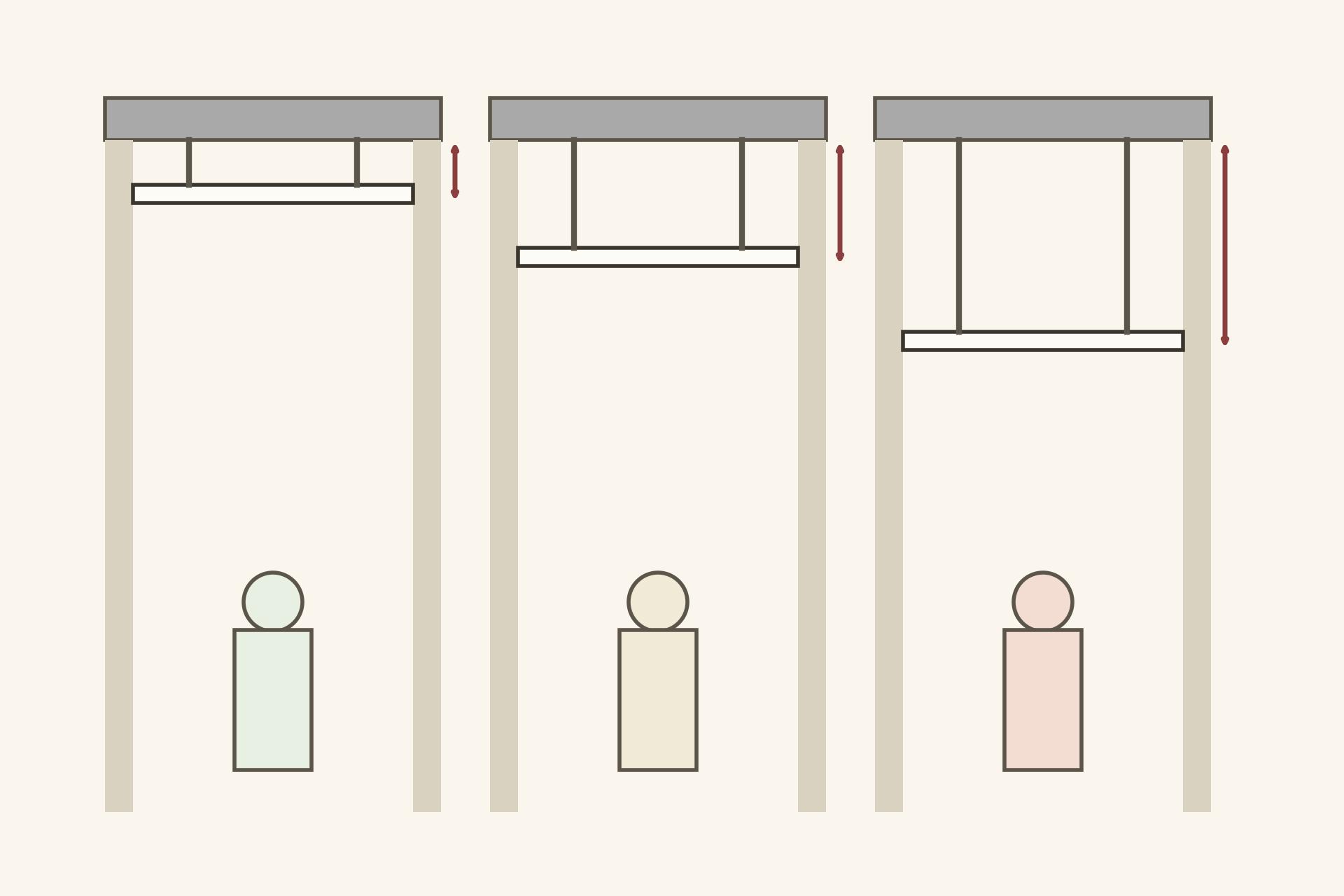 Diagram showing room side elevations with different ceiling drop depths for flat, cove, tray and multi-layered gypsum designs