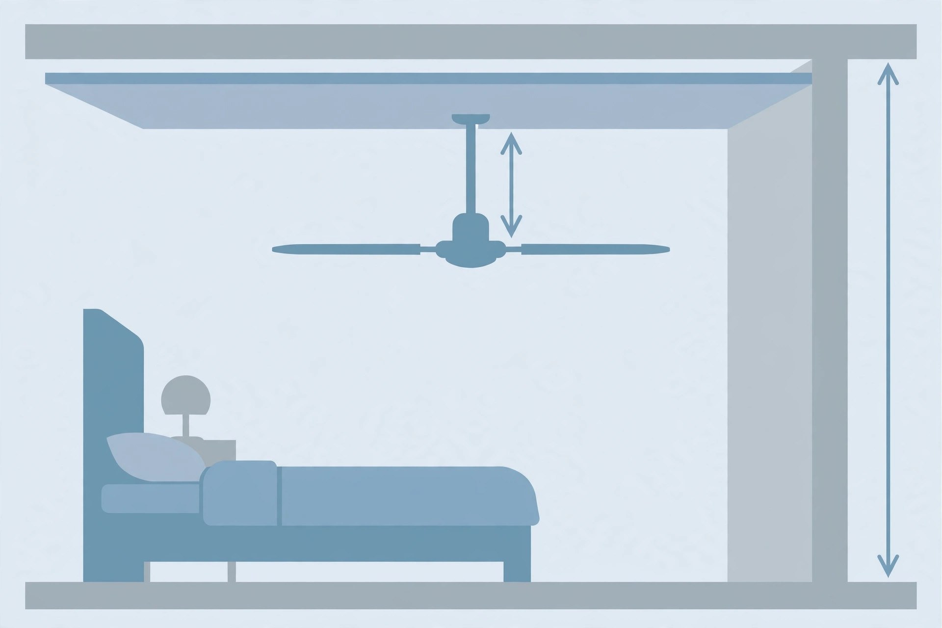 Illustration of a bedroom cross-section showing blade height above the floor and clearance below the false ceiling