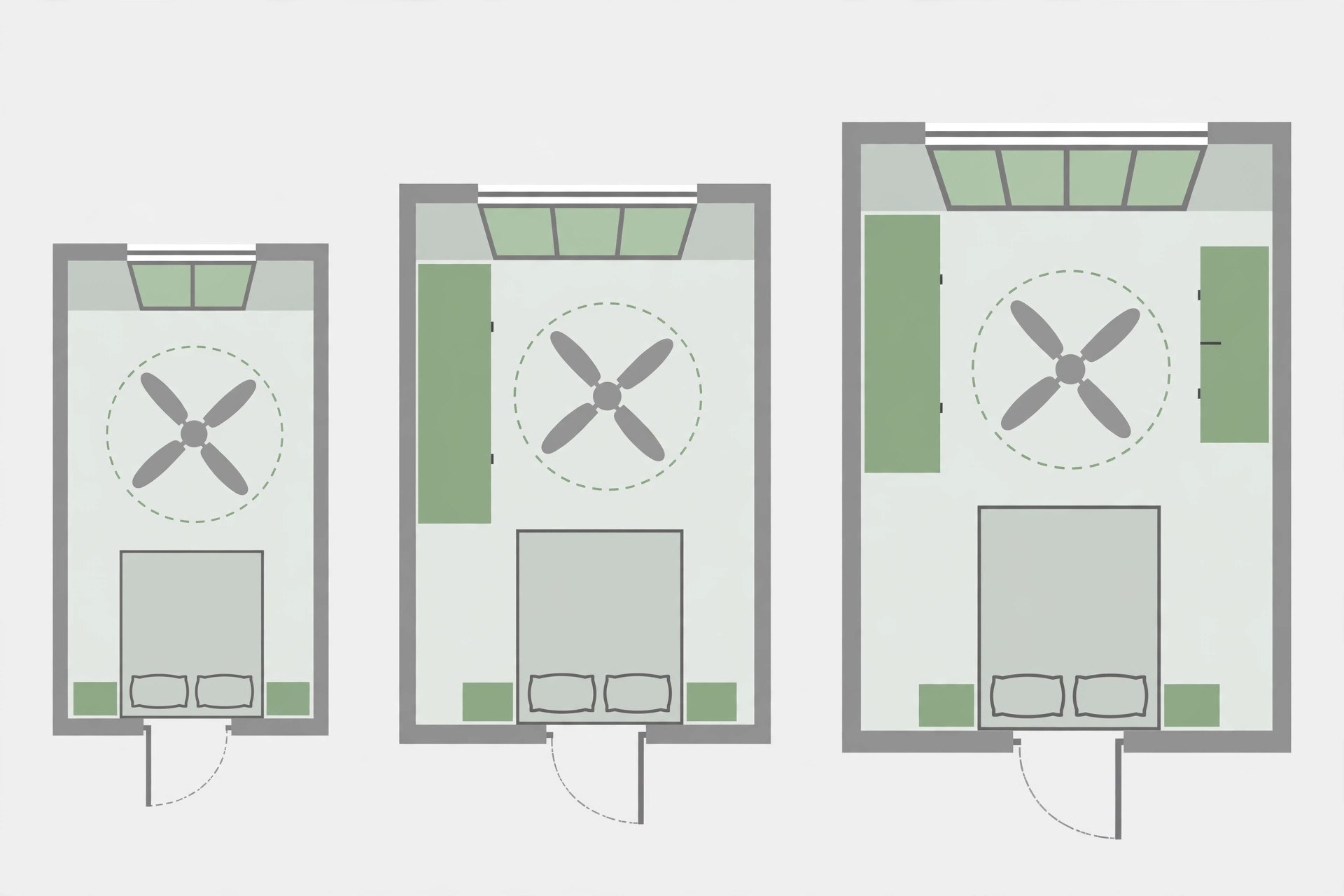 Illustration comparing fan sweep sizes against small, medium and large bedroom floor plans