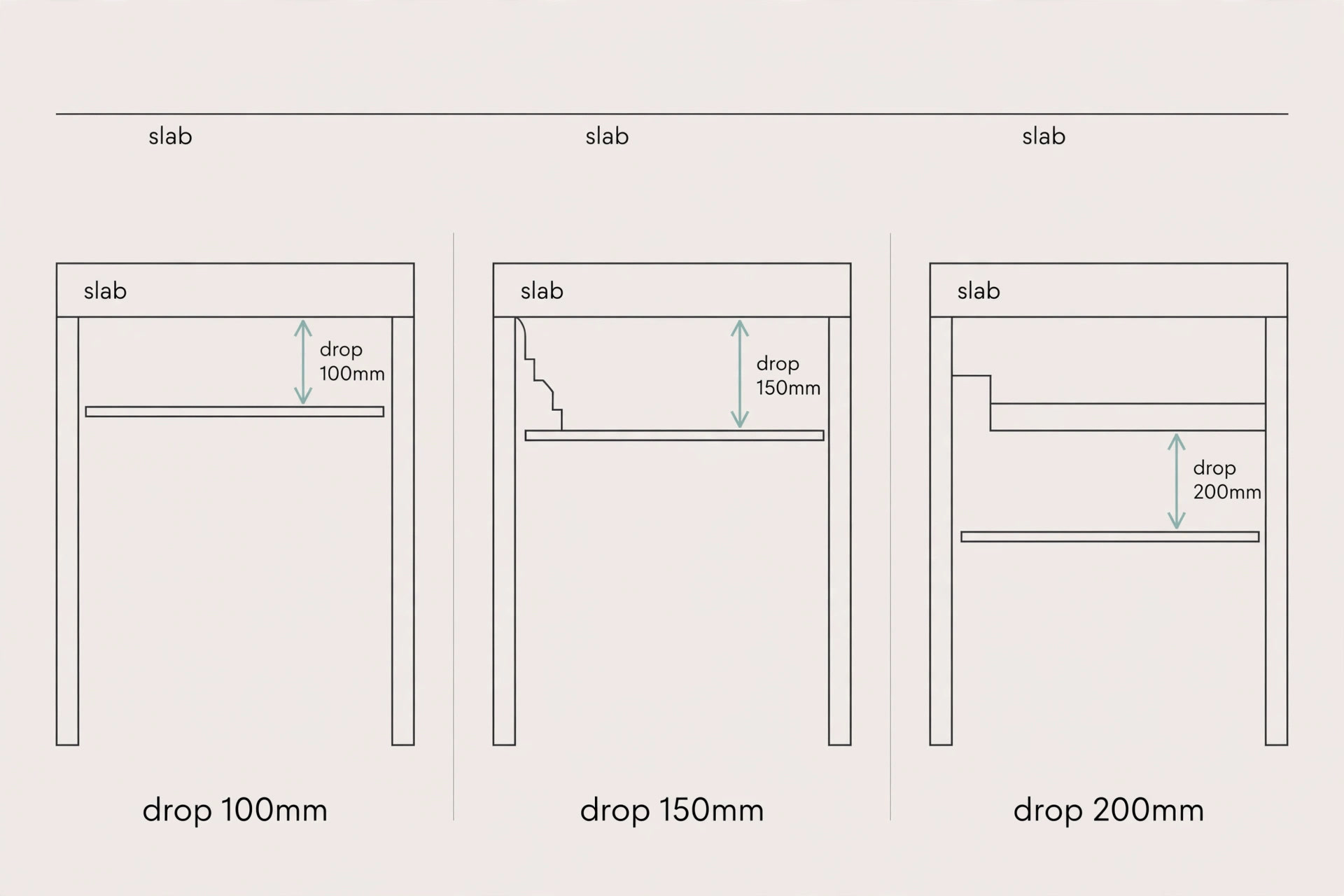 Labeled diagram showing slab height versus POP ceiling drop depth