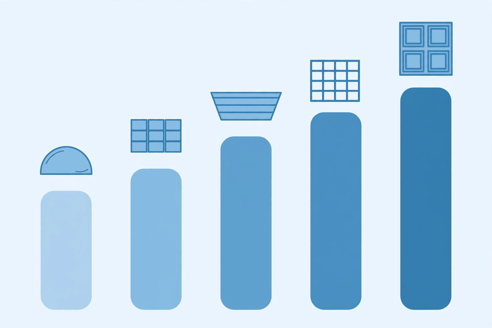 Chart showing PVC ceiling cost bands per square foot in India