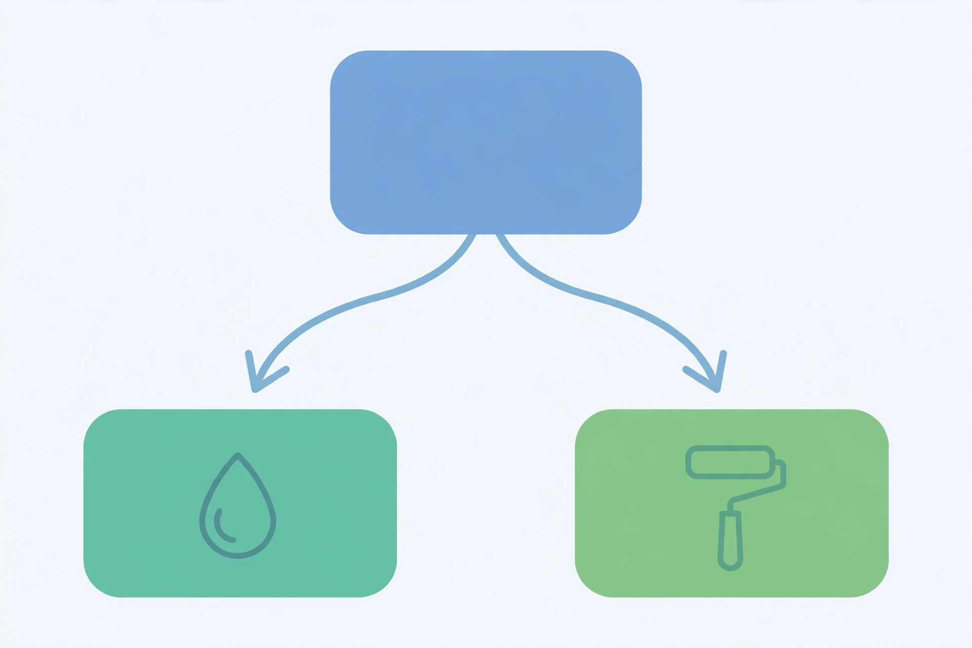 Flowchart helping decide between PVC, gypsum and POP for a bedroom