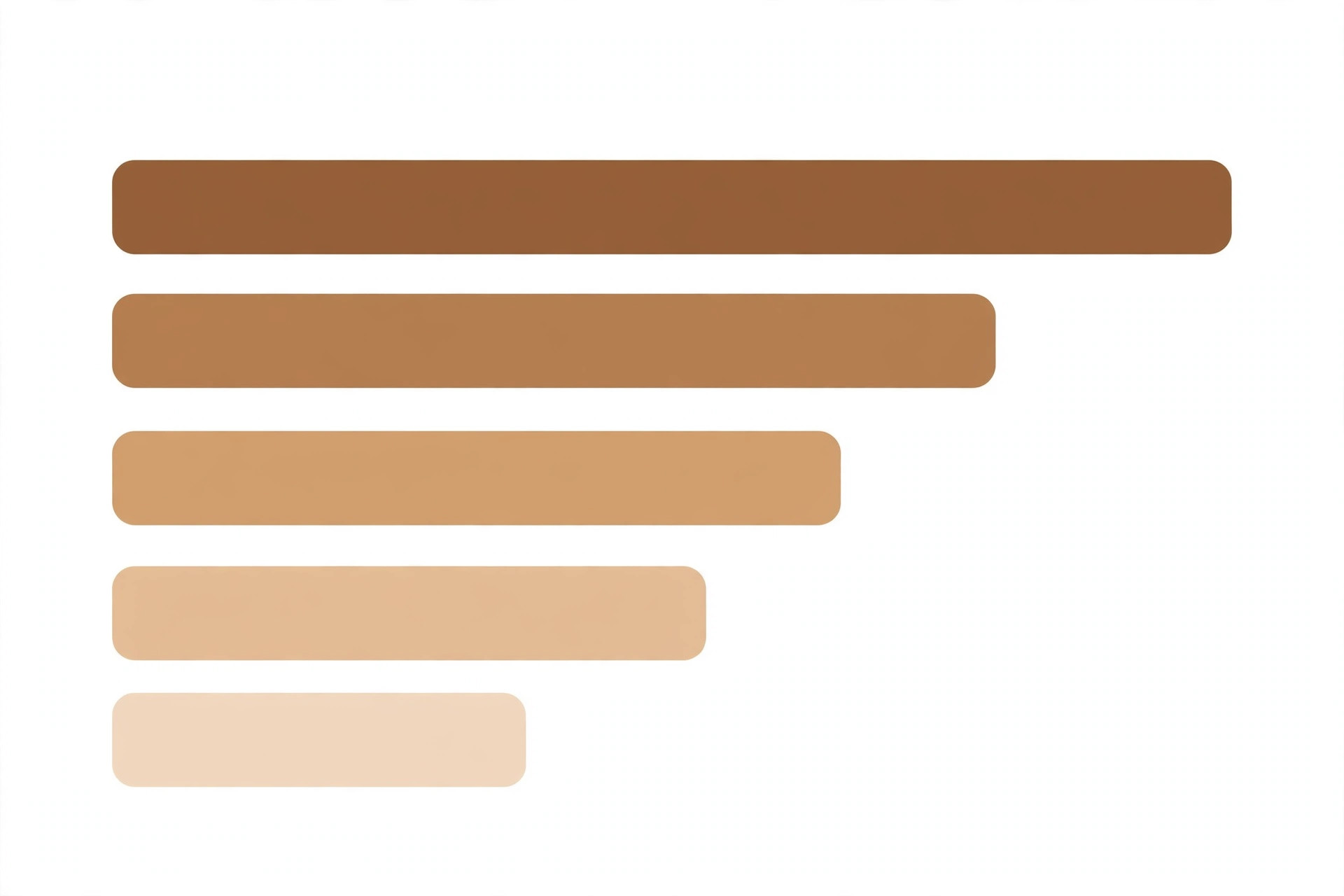 Diagram comparing simple ceiling design costs from border to designer level