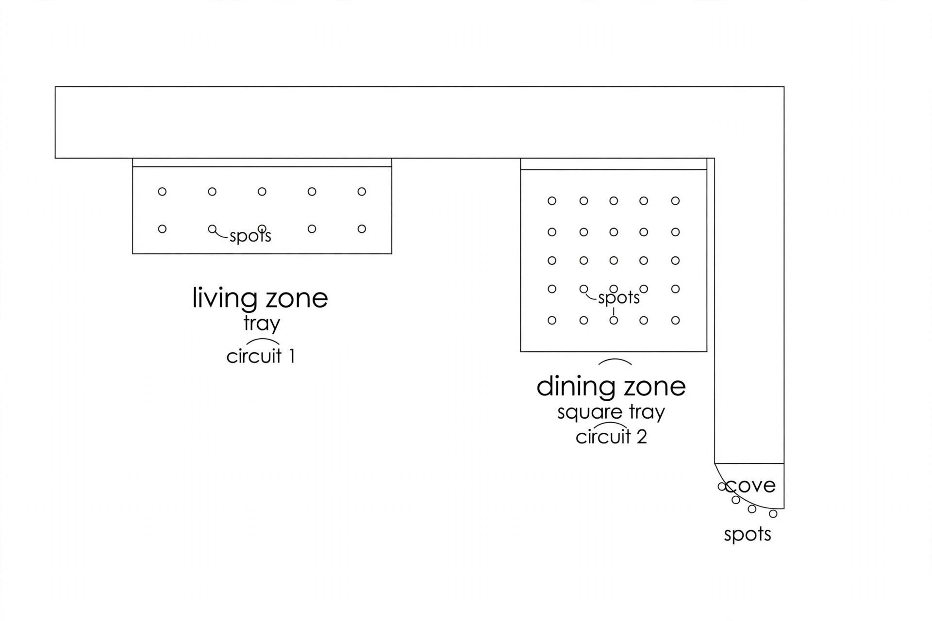 Diagram showing three labelled light zones across an L-shaped hall ceiling