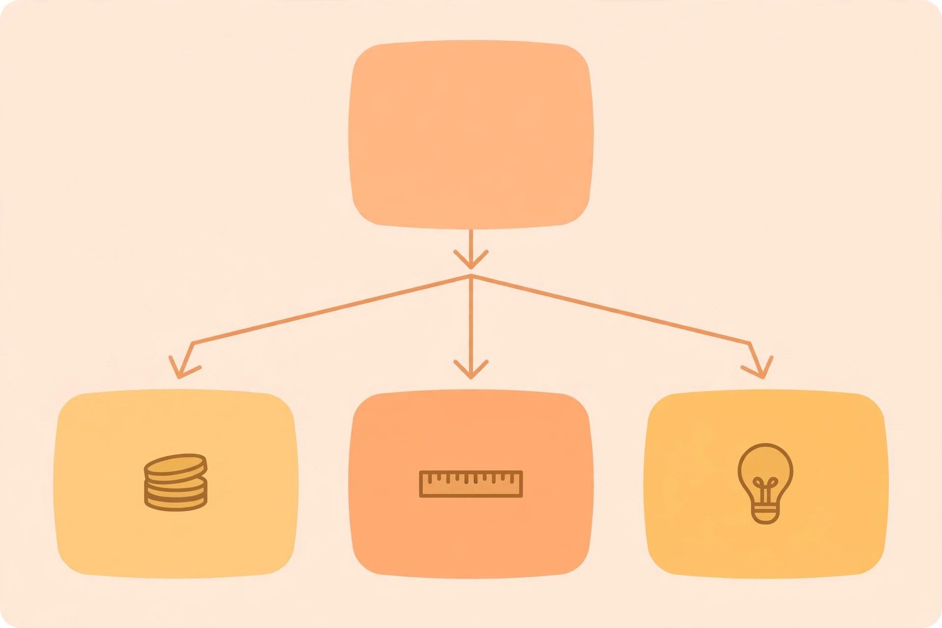 Flowchart for choosing between simple ceiling options for a hall