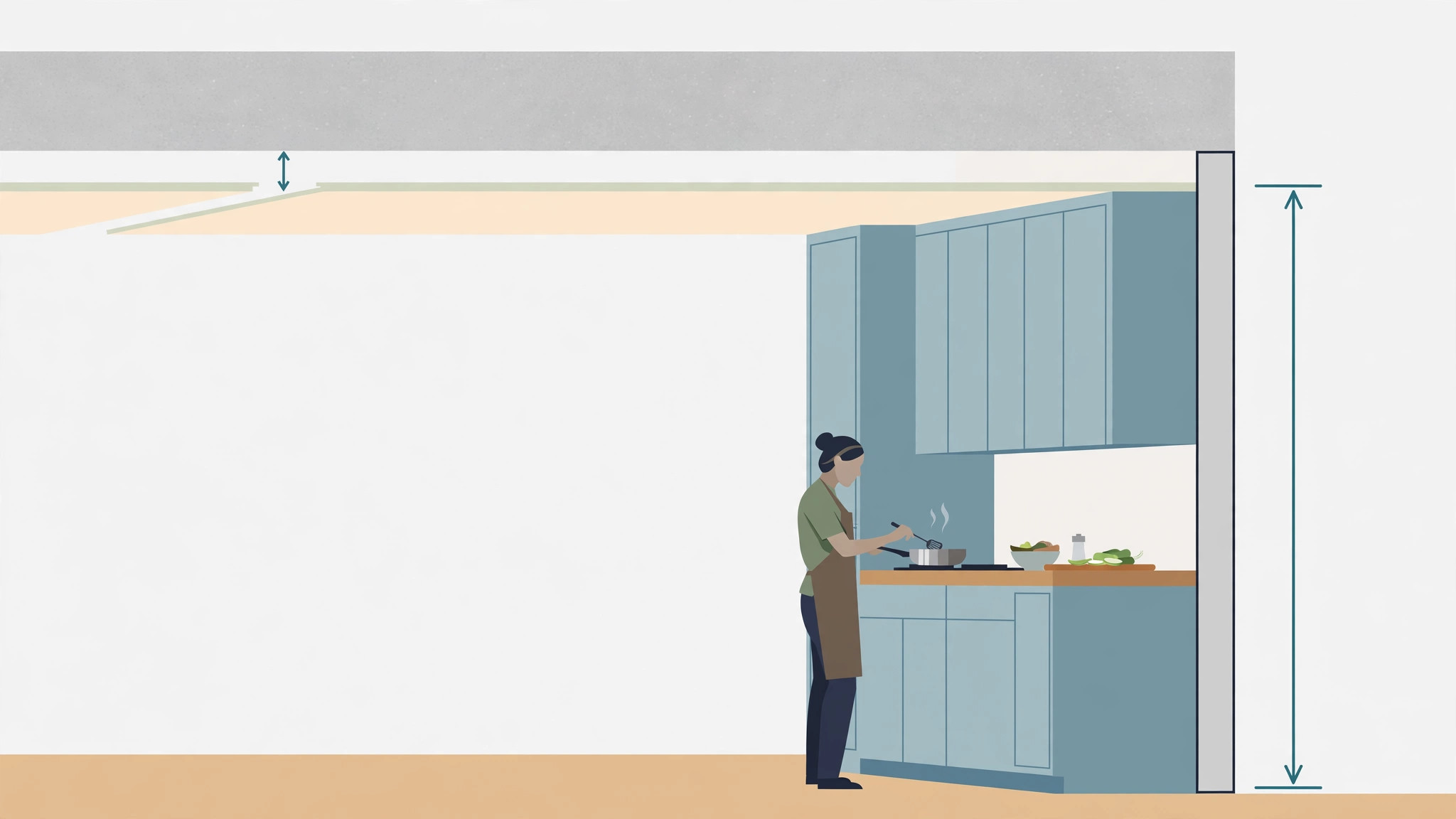 Diagram showing the 3 to 4 inch drop budget for a kitchen ceiling