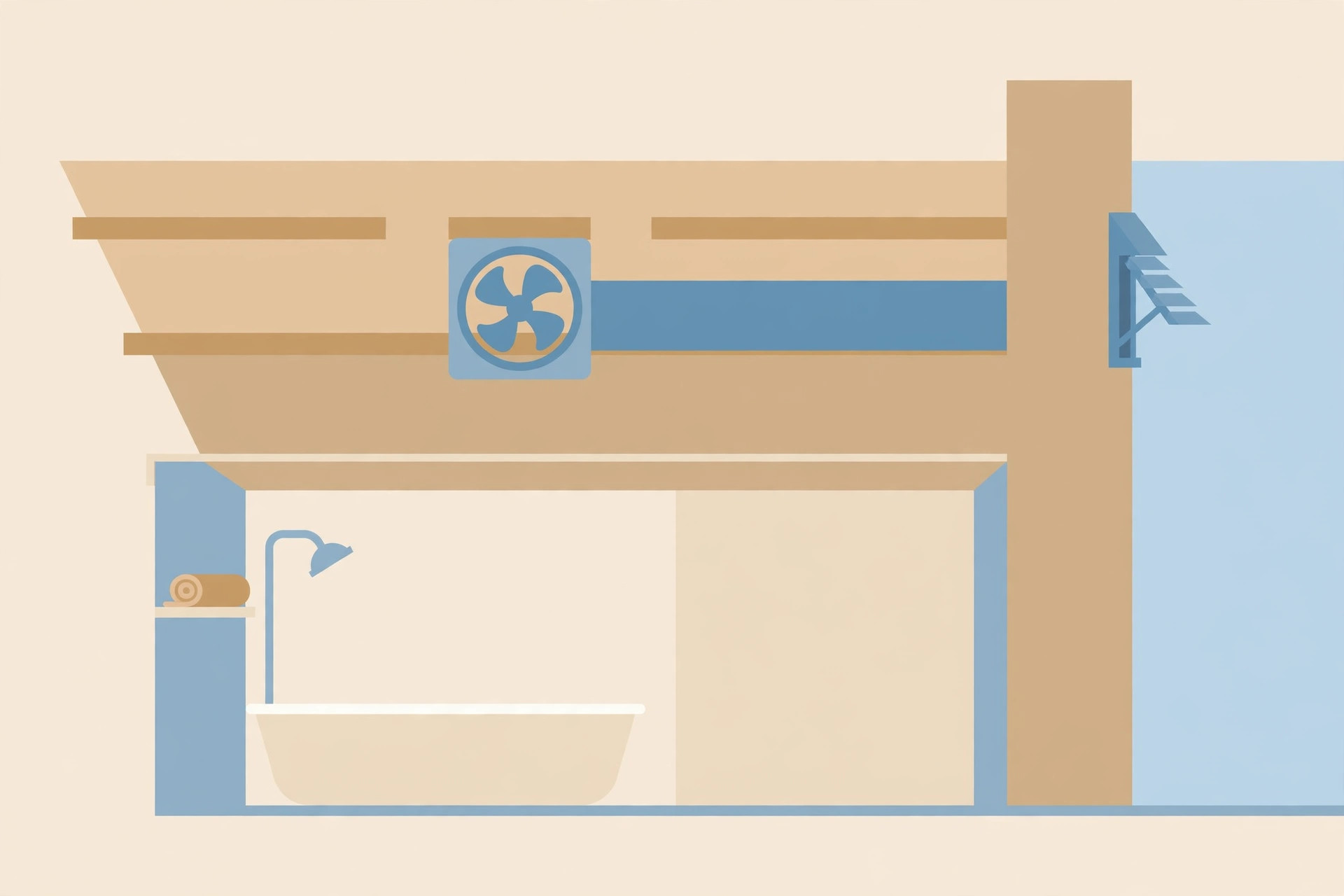 Diagram showing exhaust fan placement and ducting in a bathroom ceiling