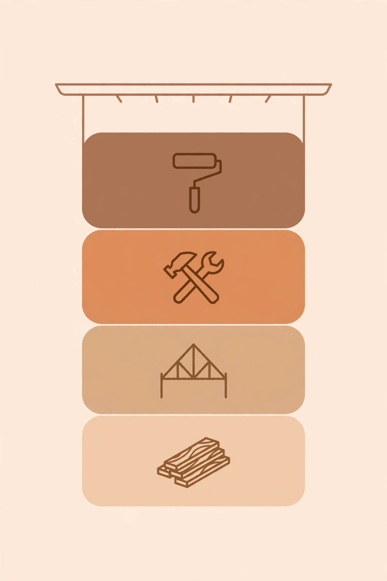 Diagram breaking down installed ceiling cost into boards, framework, labour and finishing