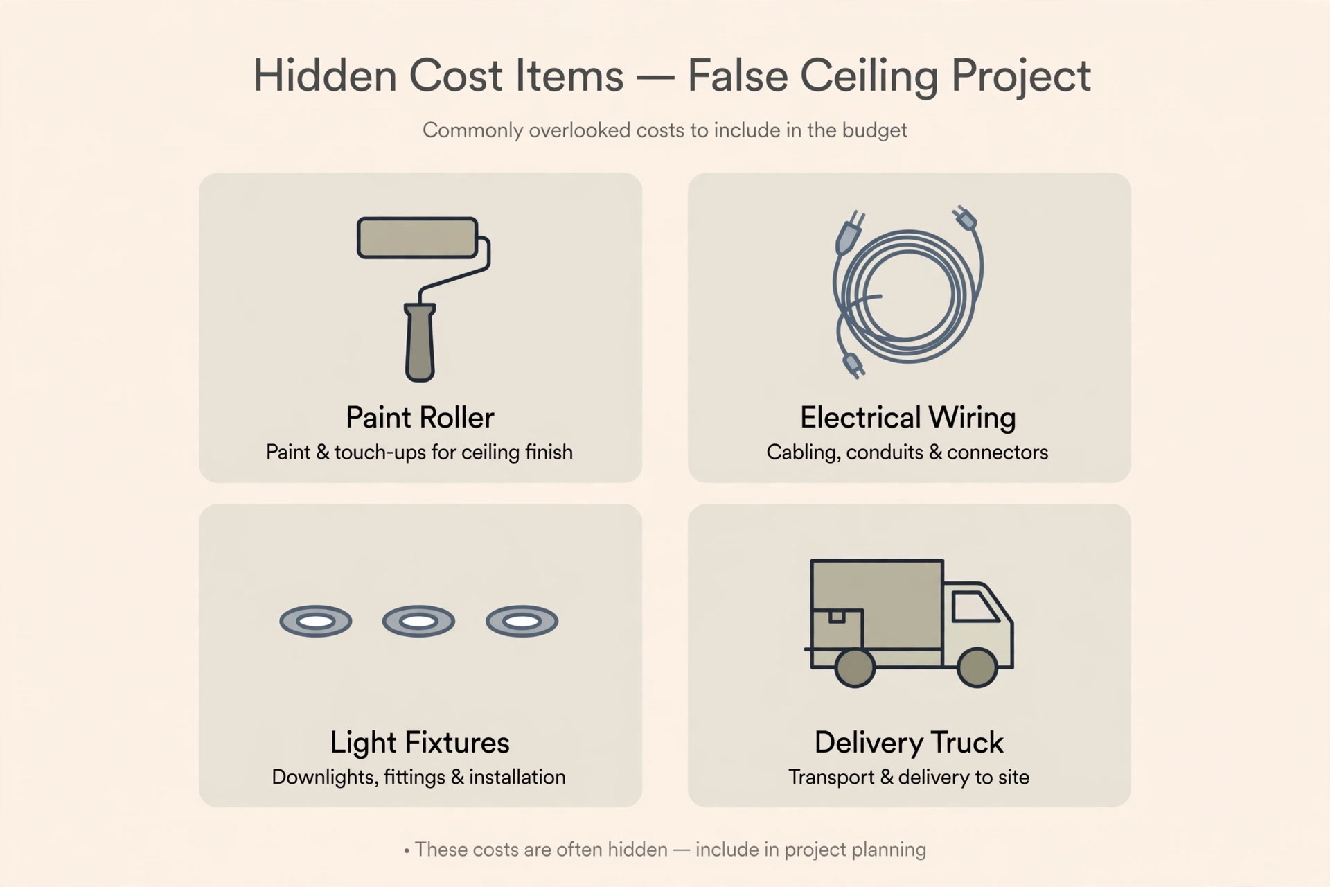 Illustration of hidden cost items in a false ceiling project: painting, wiring, fixtures and transport