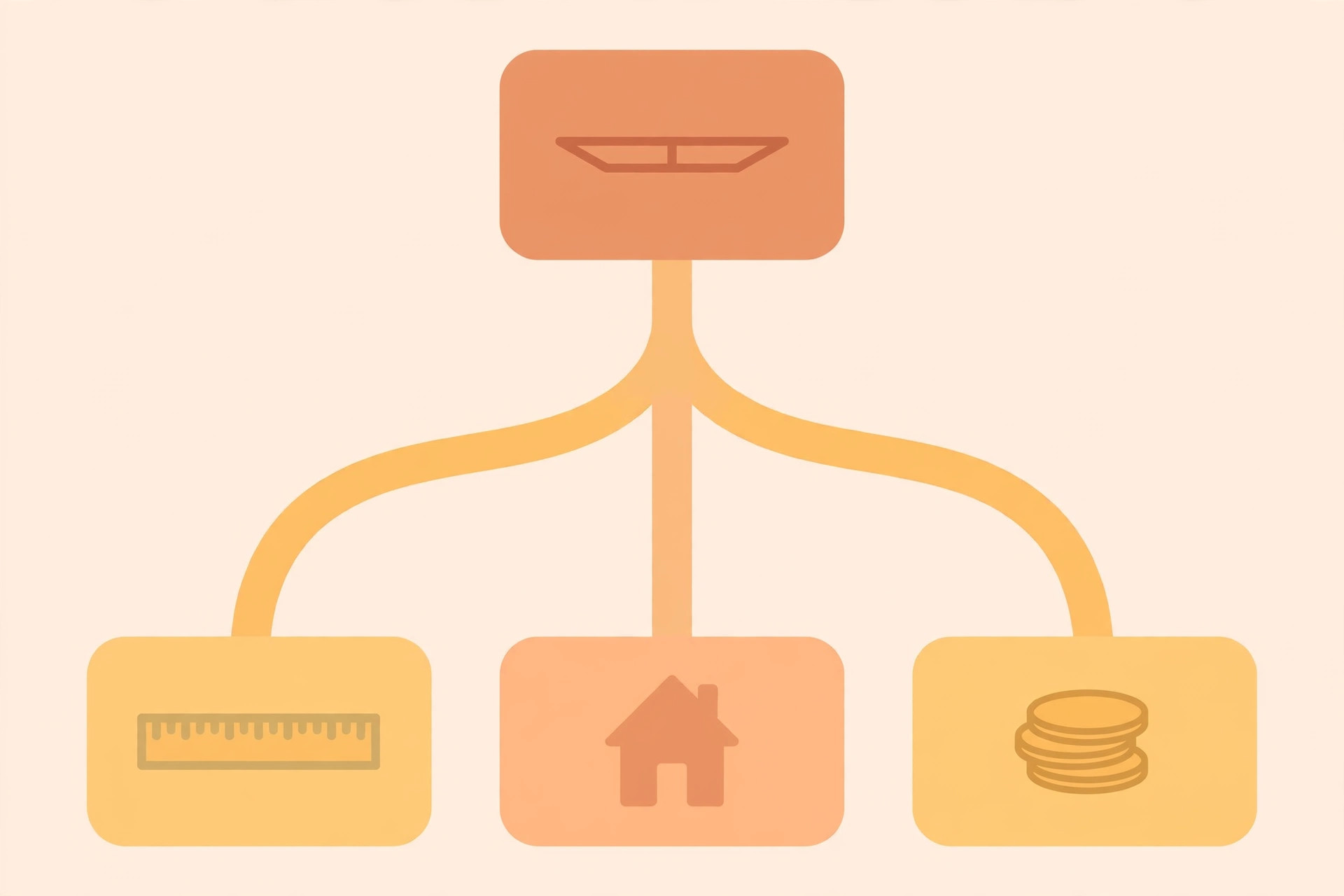 Flowchart for choosing a compact-space ceiling design