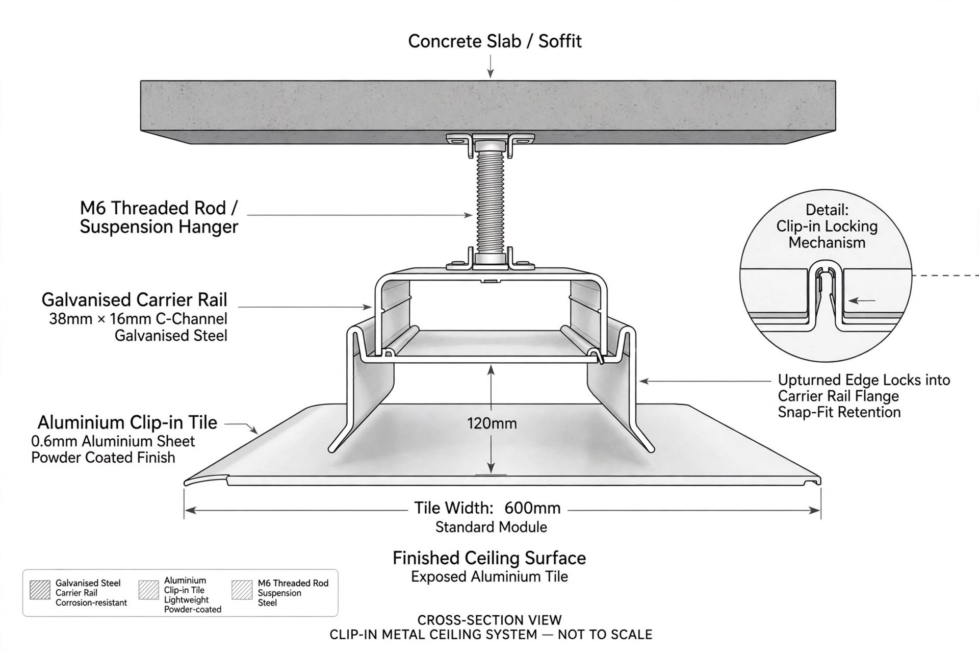 Cross-section diagram of a clip-in tile locking into a galvanised carrier rail