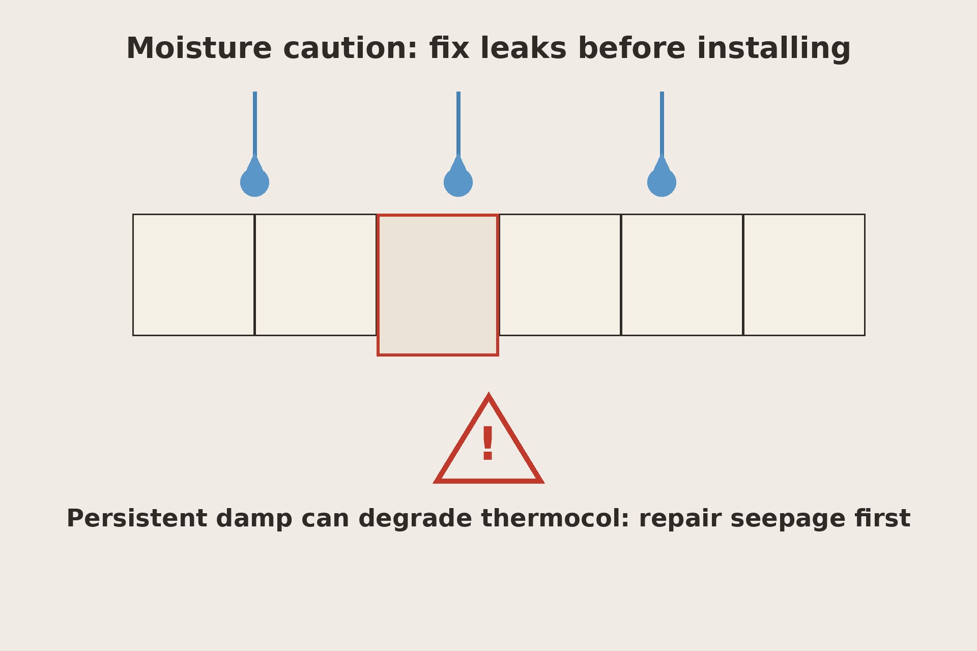 Illustration warning that water seepage above a thermocol ceiling can damage the tiles