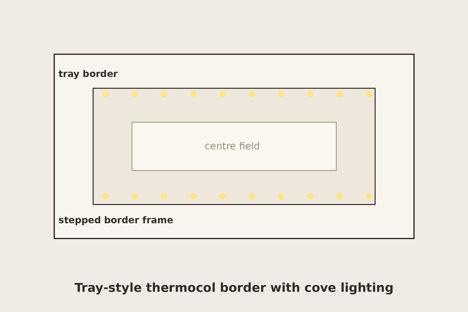 Illustration of a tray-style thermocol border ceiling with concealed cove lighting