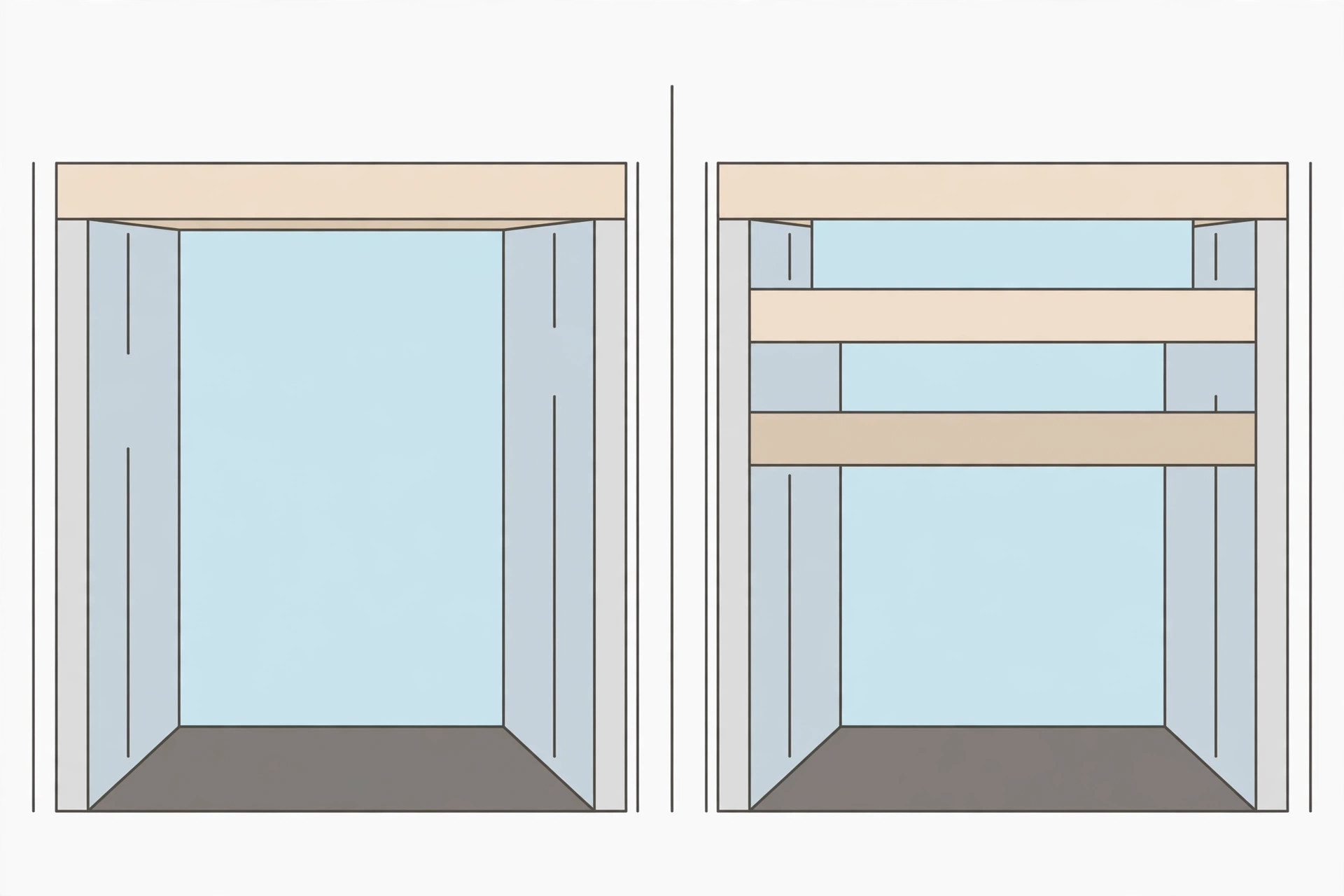 Illustration comparing a single-level flat ceiling cross-section with a double-drop layered ceiling